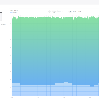 unifi_screen